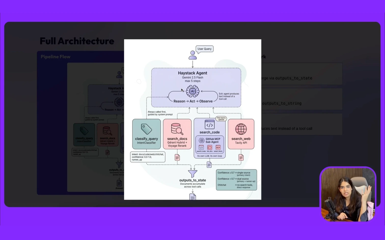 Agentic System Architecture