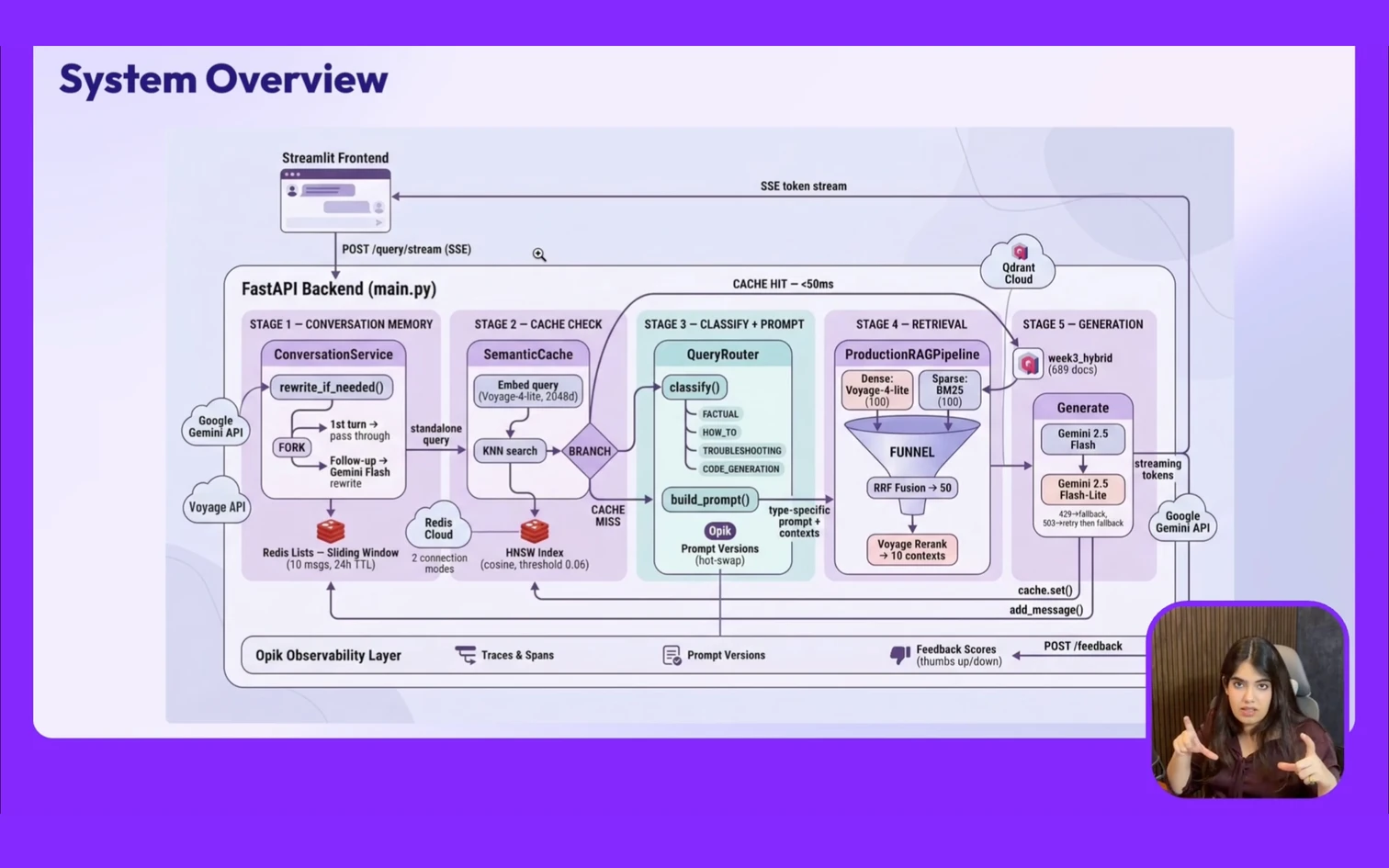 Production AI System Architecture
